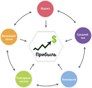 Увлекающее промо